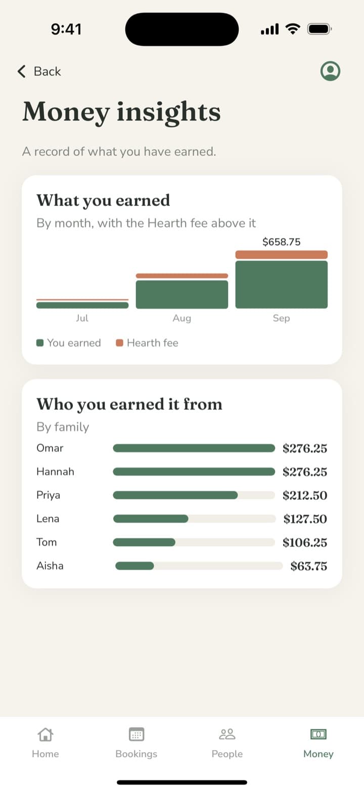 Hearth Money insights by month and family