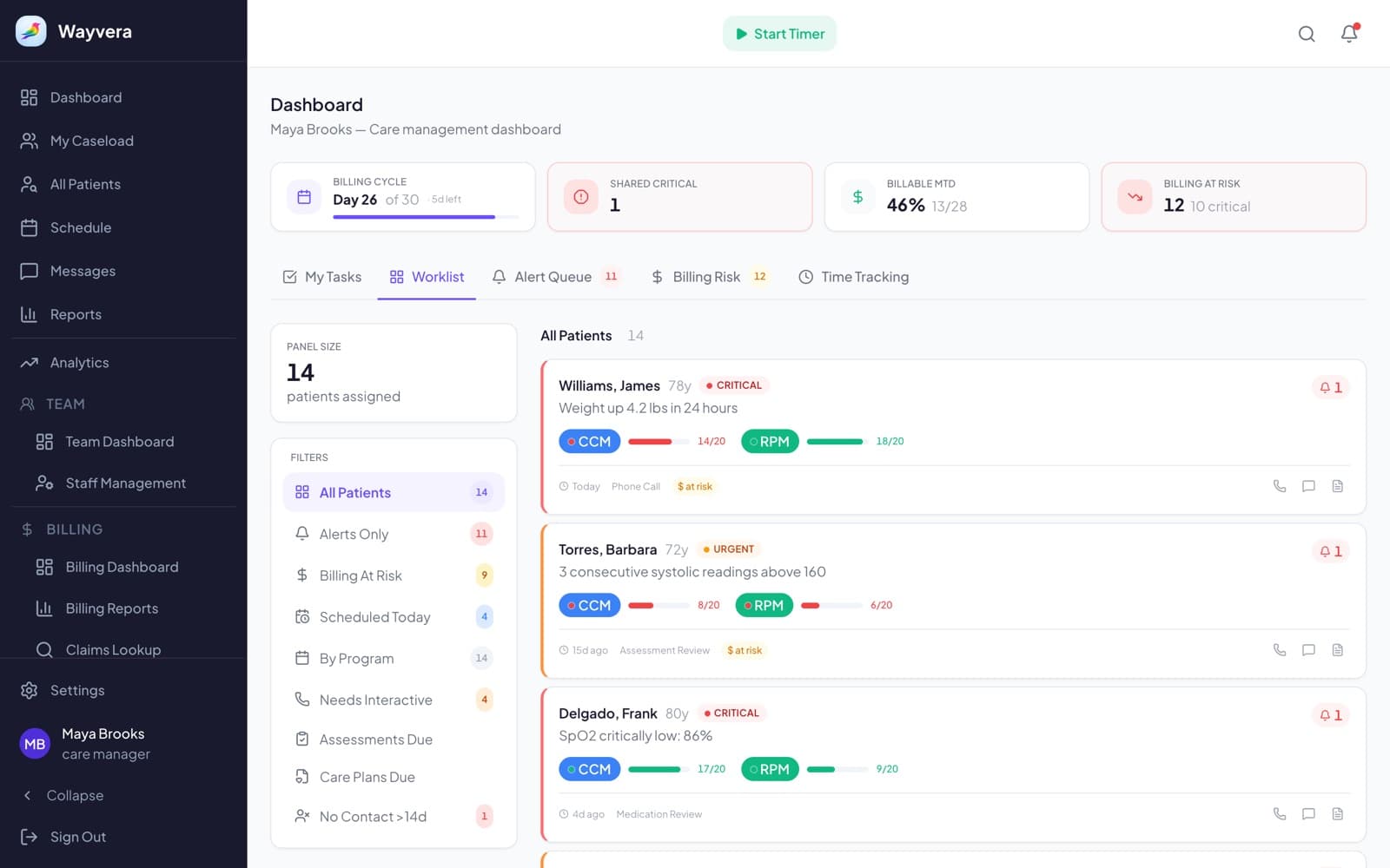 Wayvera clinician dashboard with the patient worklist